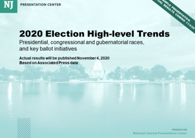 2020 Election High-Level Trends
